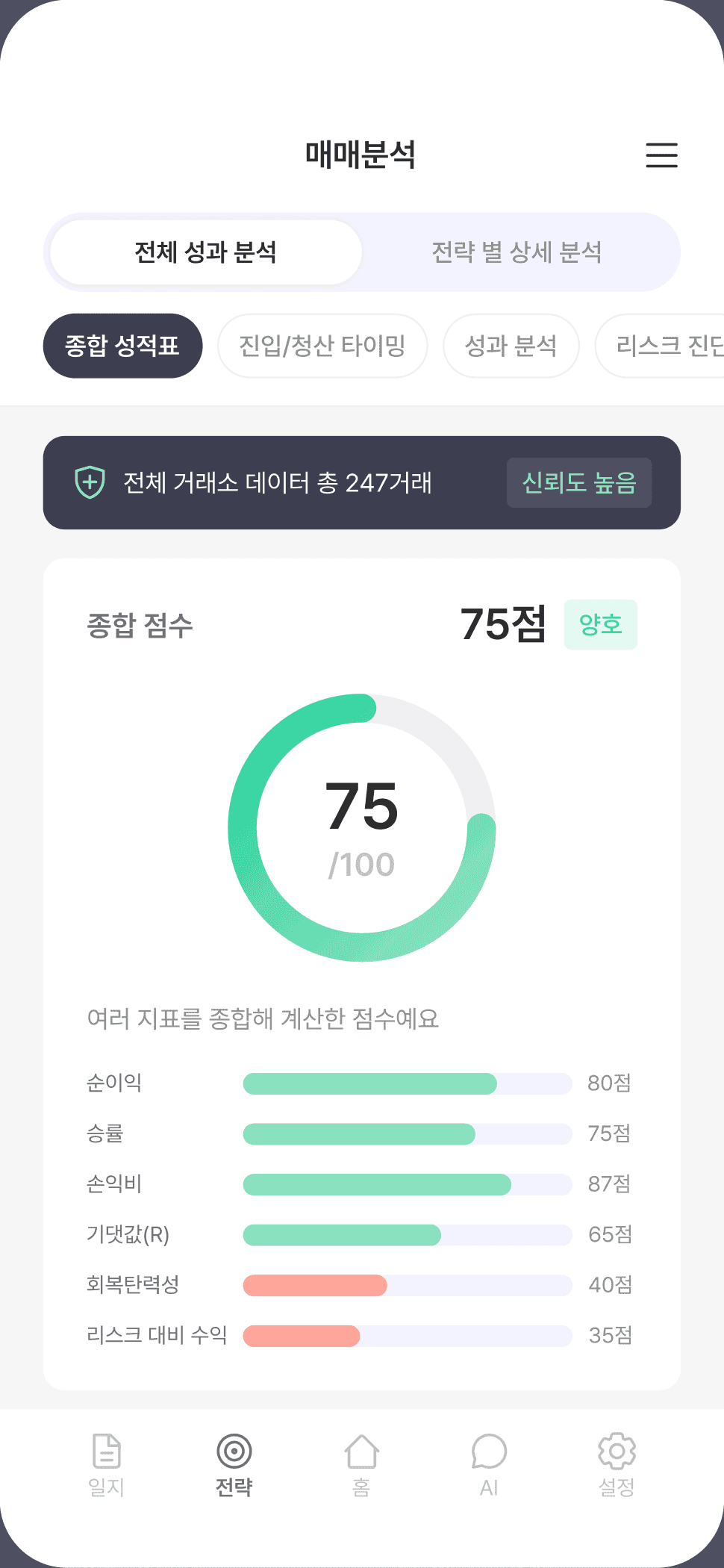 매매분석 — 전체 성과 종합 점수