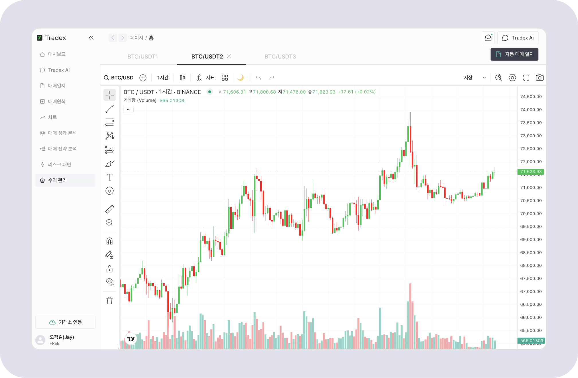 TradingView 차트 분석