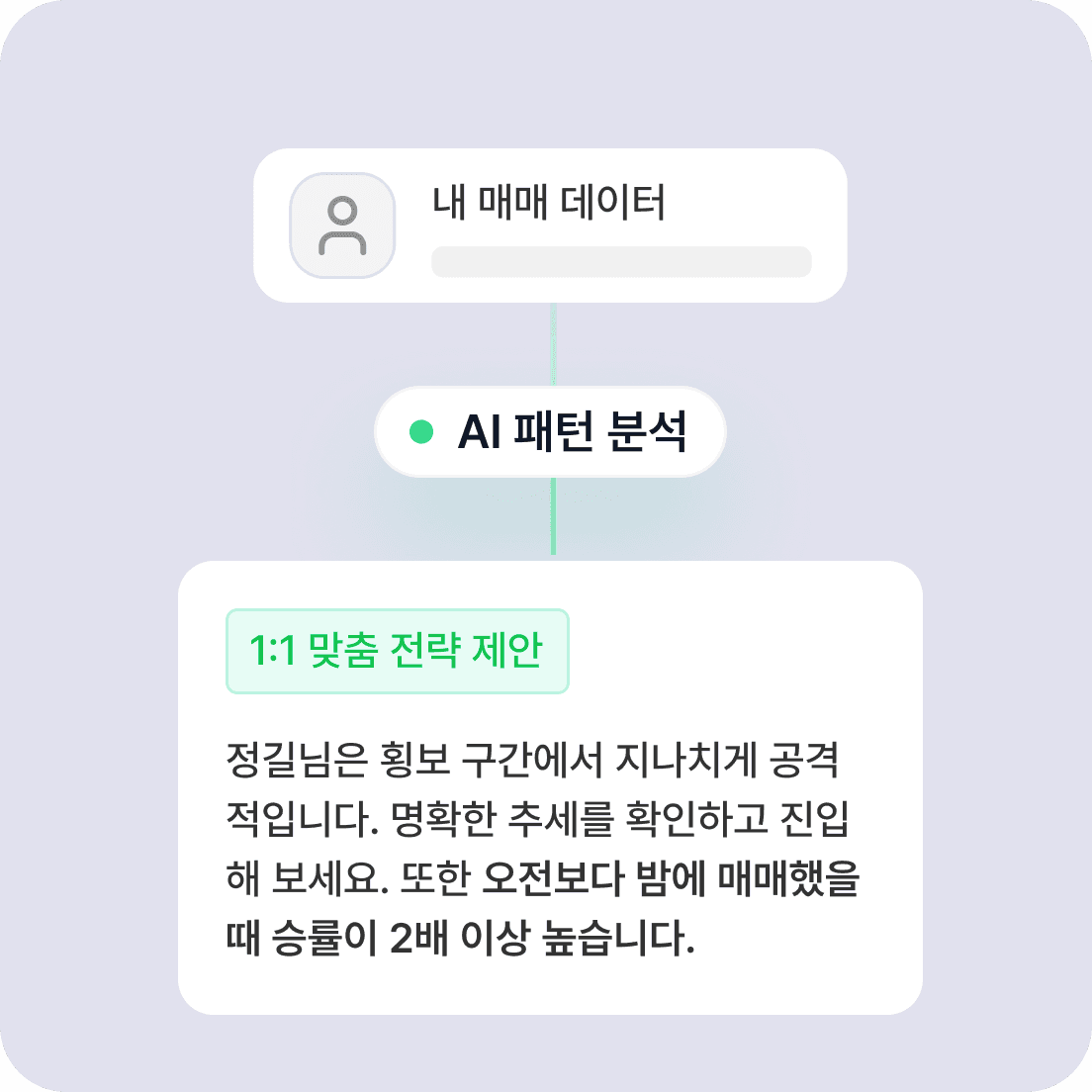 나만을 위한 AI 에이전트 카드