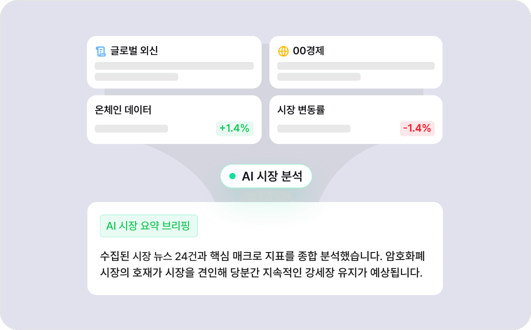 실시간 시장 브리핑 화면