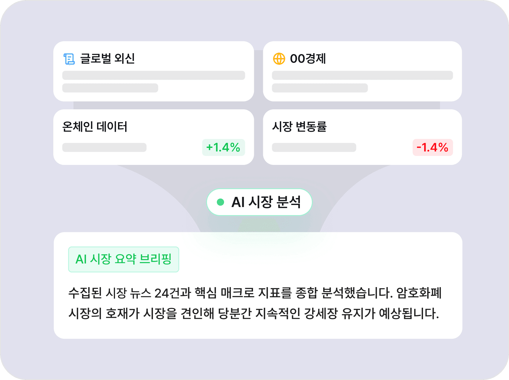 실시간 시장 브리핑 화면