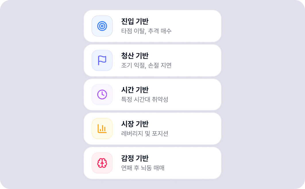 상황 별 상세 리스크패턴 분석 카드