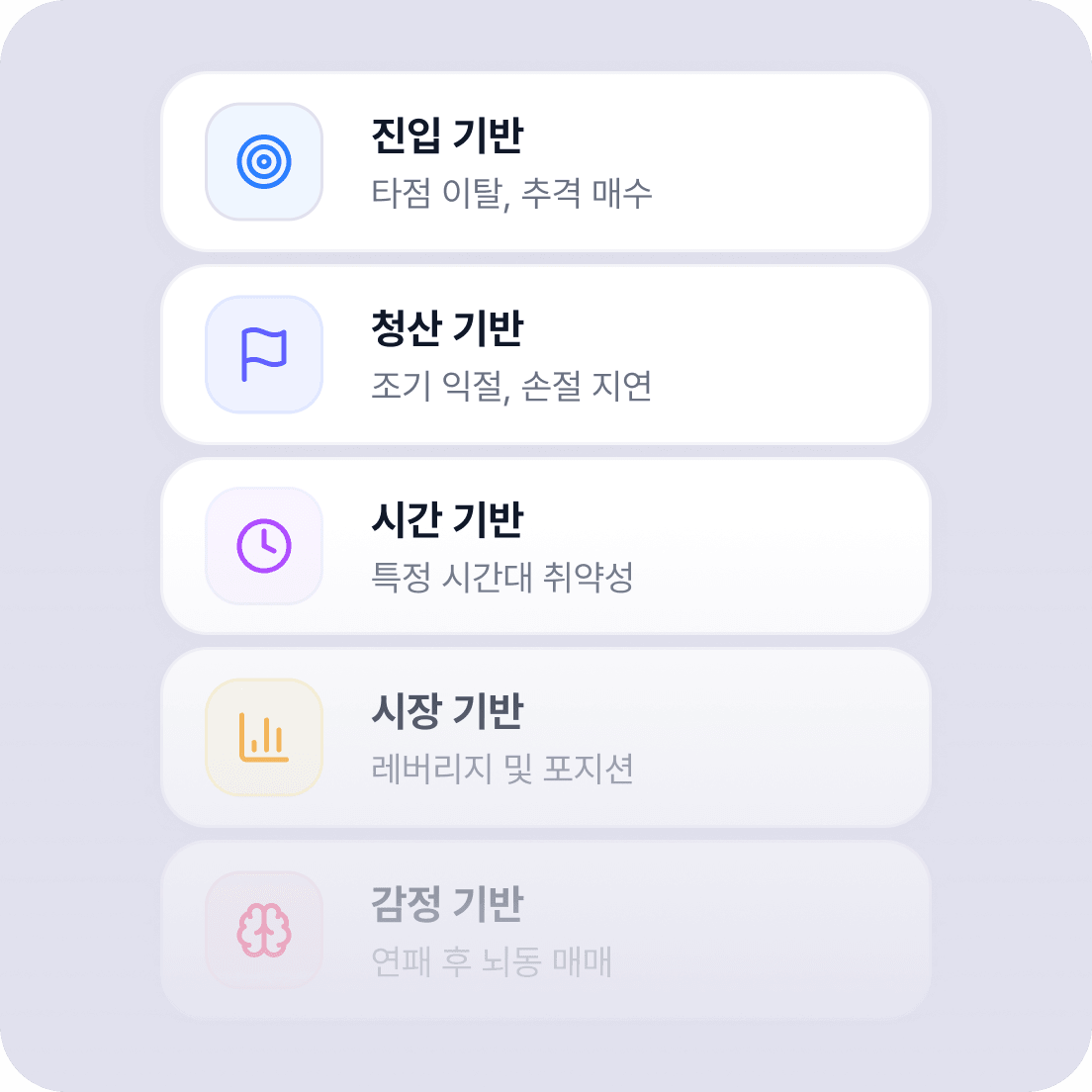 상황 별 상세 리스크패턴 분석 카드