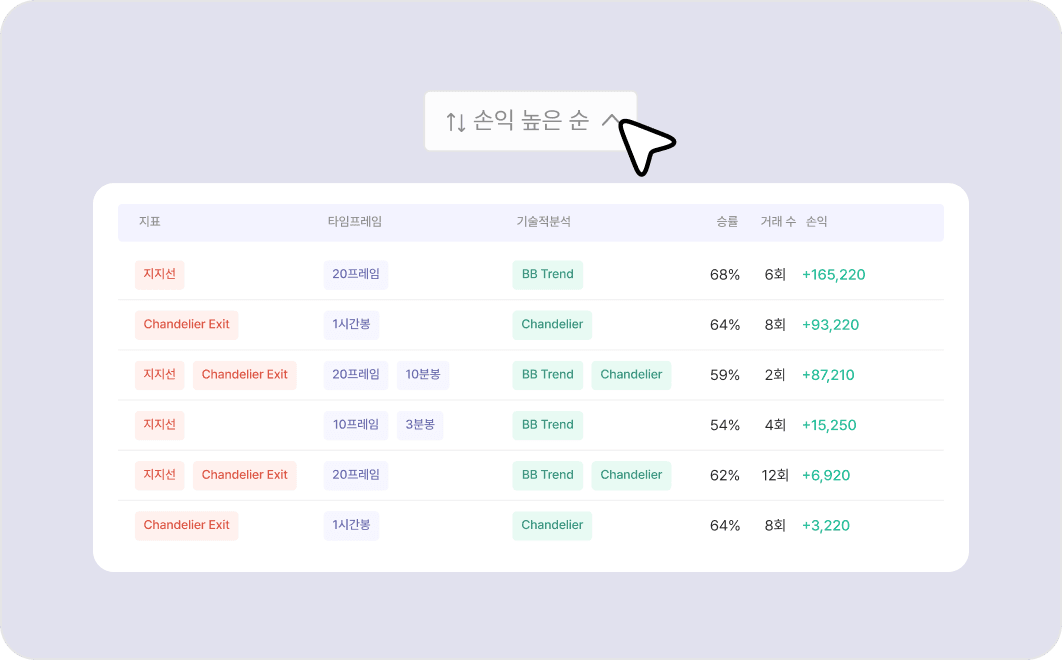 커스텀 전략 분석 화면