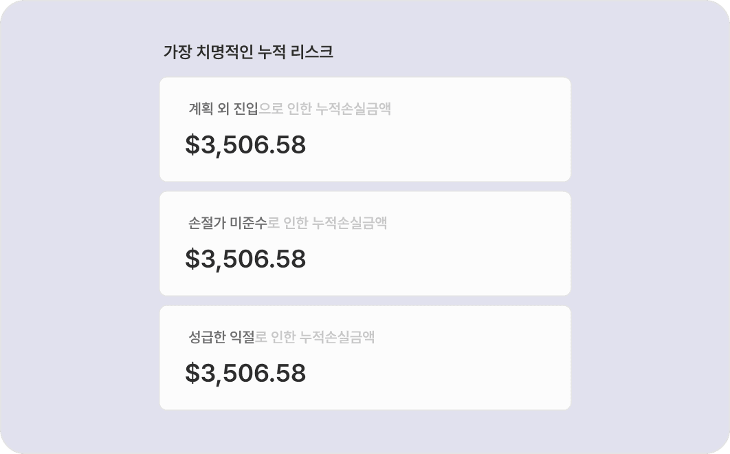 리스크 전략 분석 화면