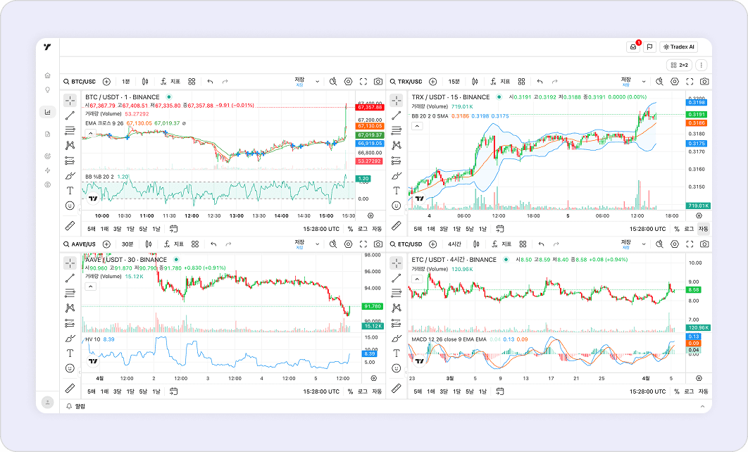 TradingView 라이브러리 차트 화면
