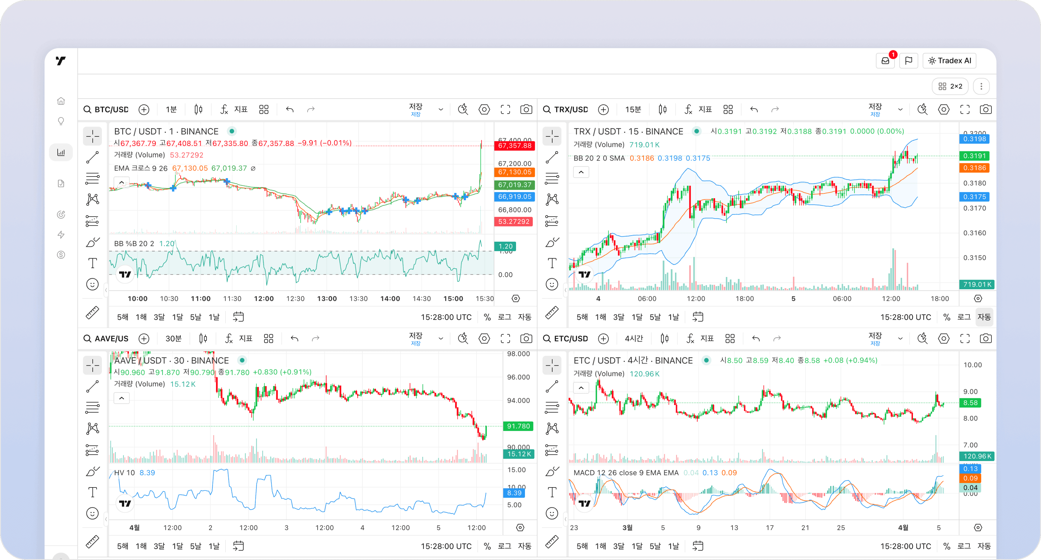 TradingView 라이브러리 차트 화면