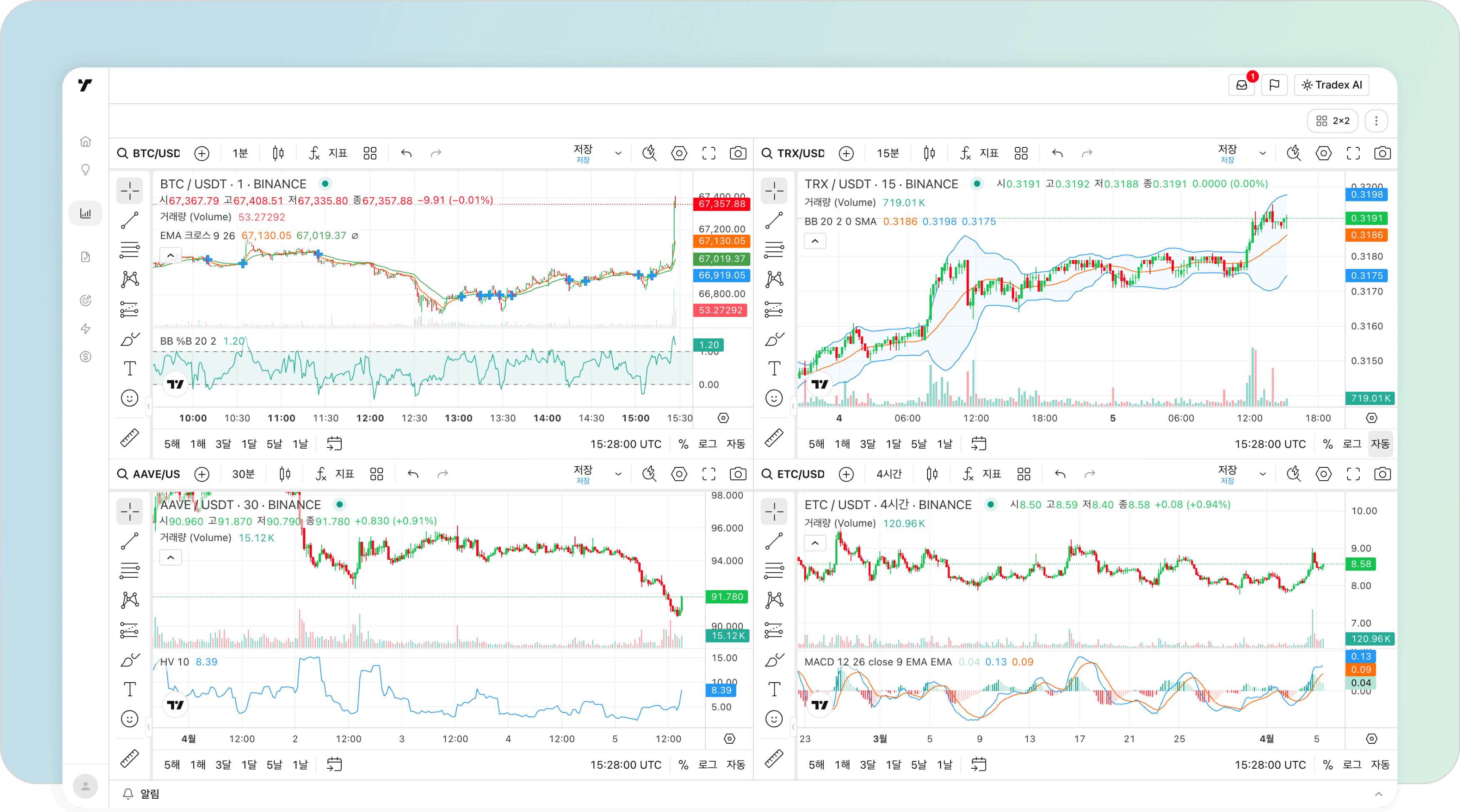 TradingView 라이브러리 차트 화면
