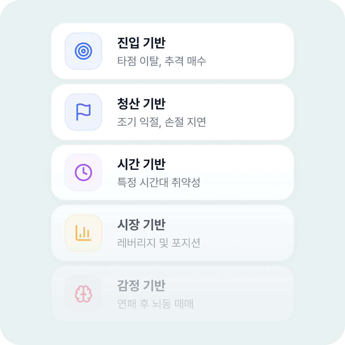상황 별 상세 리스크패턴 분석 카드