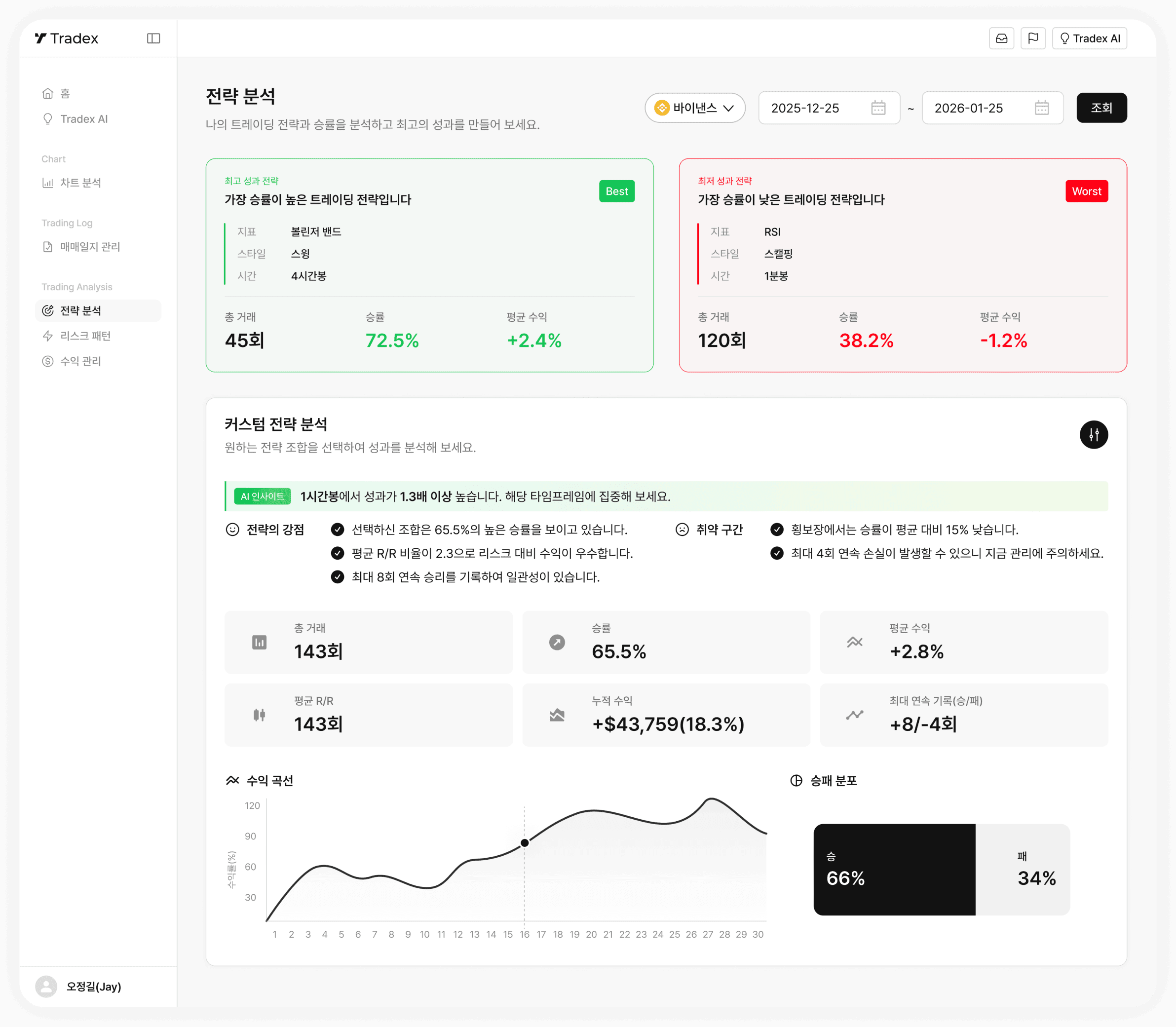 전략·리스크 분석 화면