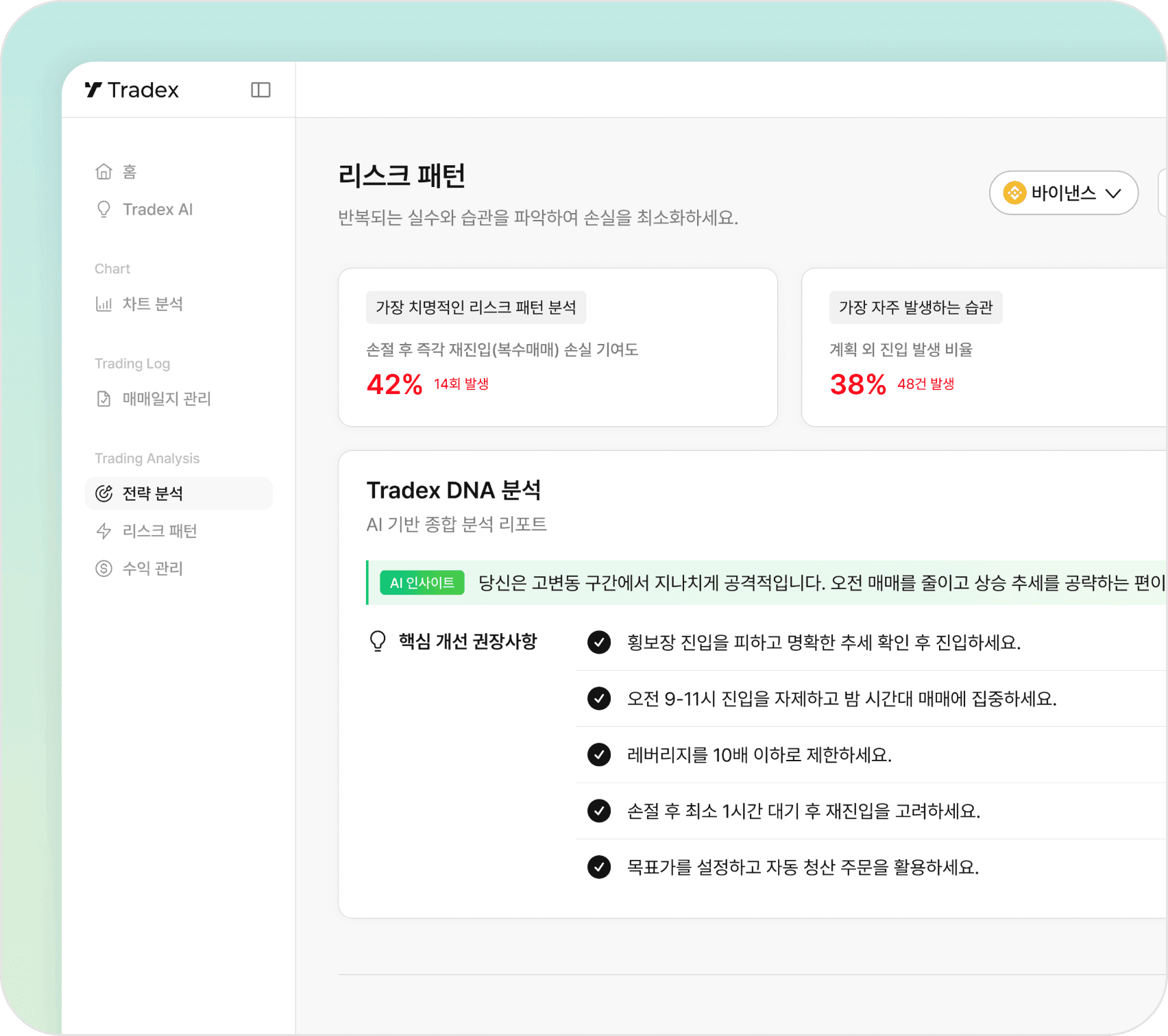 리스크 패턴 분석 화면