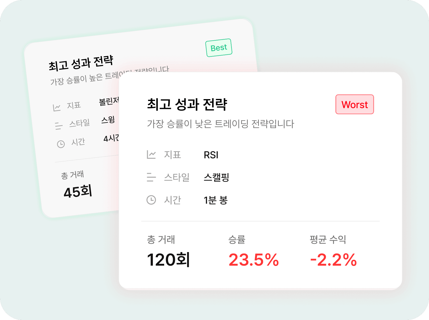 Best & Worst 전략 비교 화면